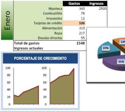 Curso Excel 2010 a domicilio. Ahorre tiempo. Todo Madrid.