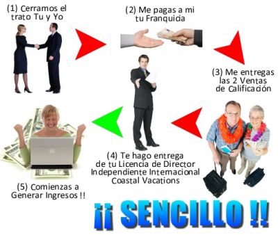 VIAJA Y GANA $1000 USD POR VENTA!!!